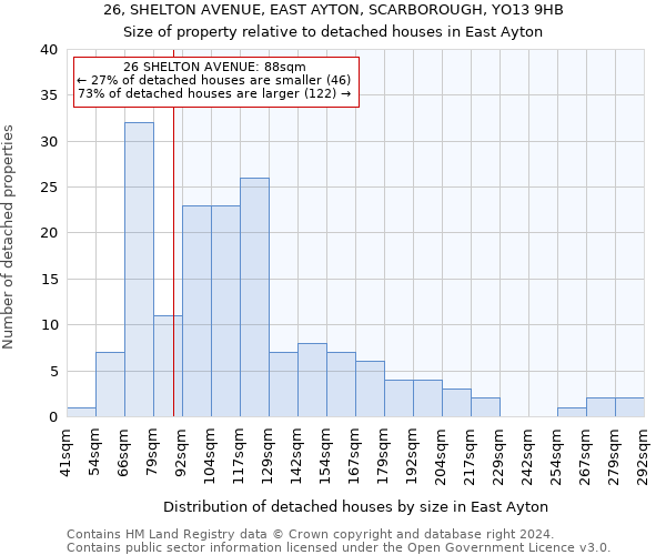 26, SHELTON AVENUE, EAST AYTON, SCARBOROUGH, YO13 9HB: Size of property relative to detached houses in East Ayton
