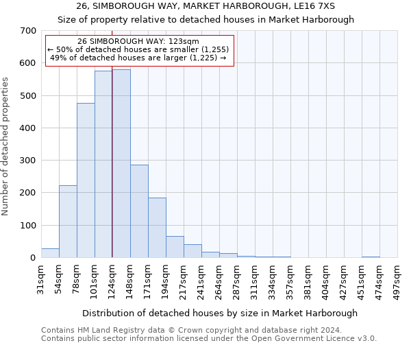 26, SIMBOROUGH WAY, MARKET HARBOROUGH, LE16 7XS: Size of property relative to detached houses in Market Harborough
