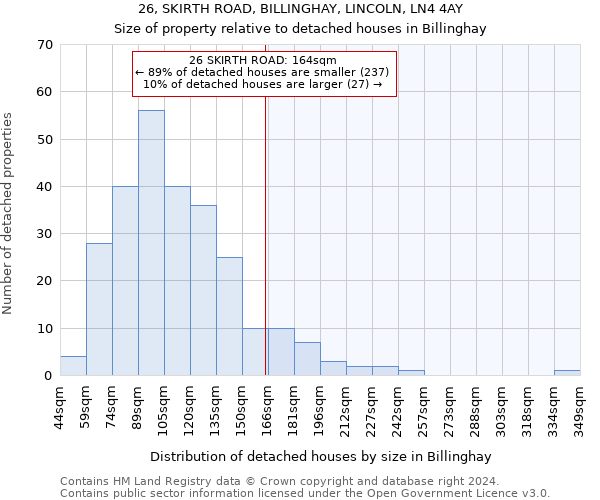 26, SKIRTH ROAD, BILLINGHAY, LINCOLN, LN4 4AY: Size of property relative to detached houses in Billinghay