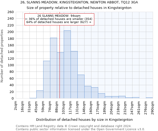 26, SLANNS MEADOW, KINGSTEIGNTON, NEWTON ABBOT, TQ12 3GA: Size of property relative to detached houses in Kingsteignton