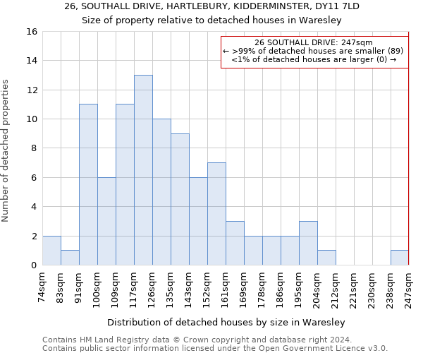 26, SOUTHALL DRIVE, HARTLEBURY, KIDDERMINSTER, DY11 7LD: Size of property relative to detached houses in Waresley