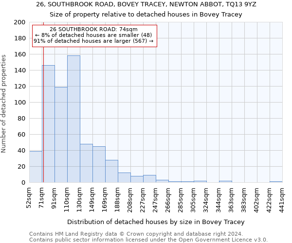 26, SOUTHBROOK ROAD, BOVEY TRACEY, NEWTON ABBOT, TQ13 9YZ: Size of property relative to detached houses in Bovey Tracey