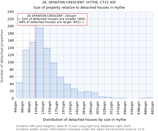 26, SPANTON CRESCENT, HYTHE, CT21 4SF: Size of property relative to detached houses in Hythe
