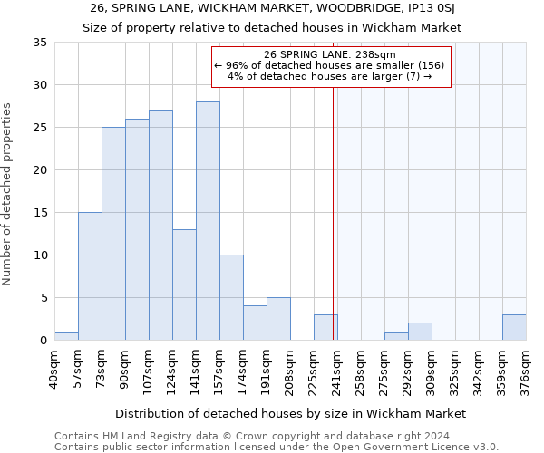 26, SPRING LANE, WICKHAM MARKET, WOODBRIDGE, IP13 0SJ: Size of property relative to detached houses in Wickham Market