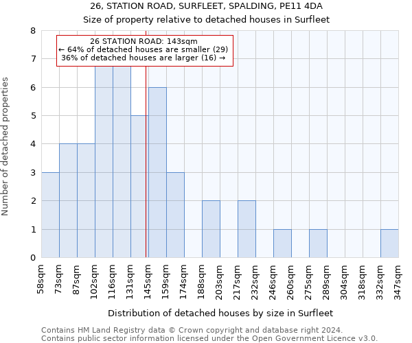 26, STATION ROAD, SURFLEET, SPALDING, PE11 4DA: Size of property relative to detached houses in Surfleet