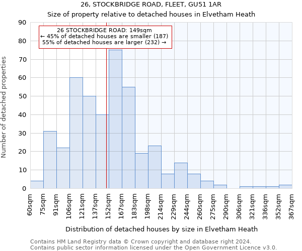 26, STOCKBRIDGE ROAD, FLEET, GU51 1AR: Size of property relative to detached houses in Elvetham Heath