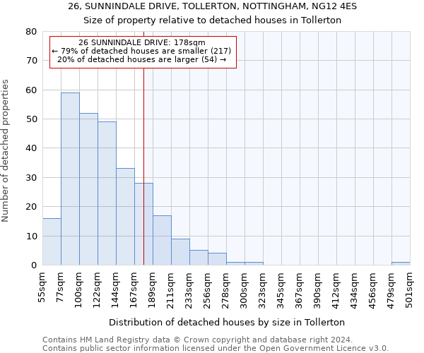 26, SUNNINDALE DRIVE, TOLLERTON, NOTTINGHAM, NG12 4ES: Size of property relative to detached houses in Tollerton