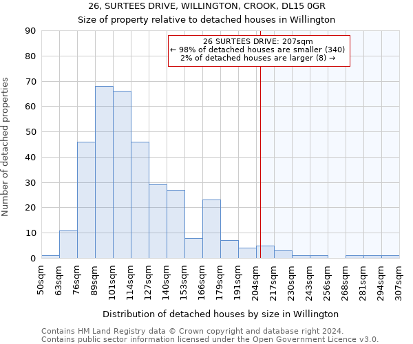 26, SURTEES DRIVE, WILLINGTON, CROOK, DL15 0GR: Size of property relative to detached houses in Willington