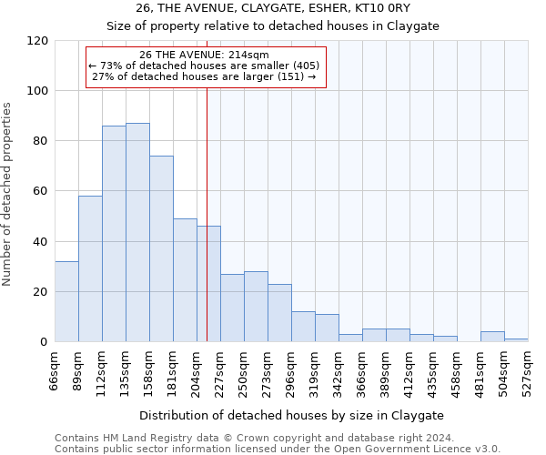26, THE AVENUE, CLAYGATE, ESHER, KT10 0RY: Size of property relative to detached houses in Claygate