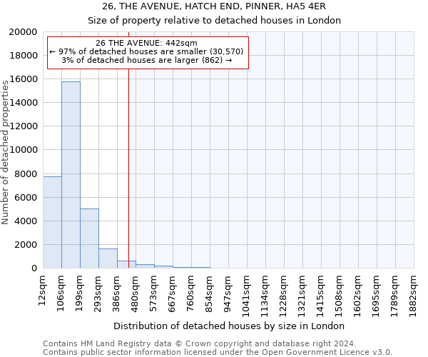 26, THE AVENUE, HATCH END, PINNER, HA5 4ER: Size of property relative to detached houses in London