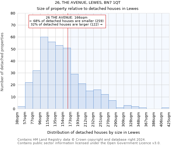 26, THE AVENUE, LEWES, BN7 1QT: Size of property relative to detached houses in Lewes