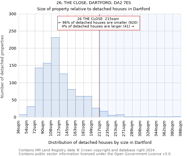 26, THE CLOSE, DARTFORD, DA2 7ES: Size of property relative to detached houses in Dartford