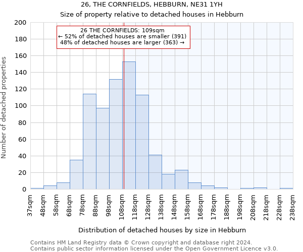 26, THE CORNFIELDS, HEBBURN, NE31 1YH: Size of property relative to detached houses in Hebburn