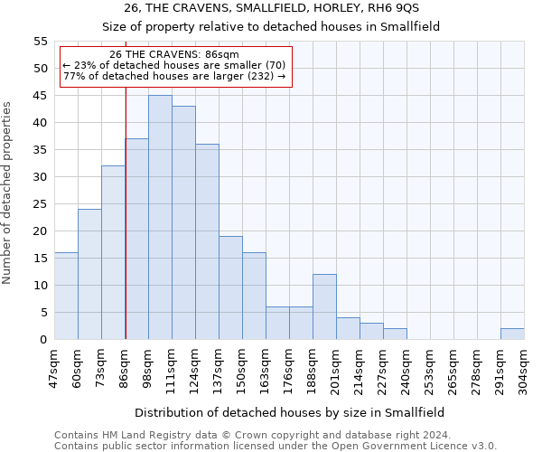 26, THE CRAVENS, SMALLFIELD, HORLEY, RH6 9QS: Size of property relative to detached houses in Smallfield
