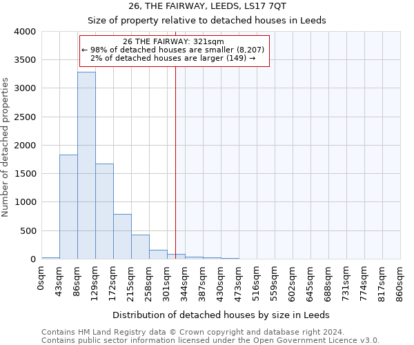 26, THE FAIRWAY, LEEDS, LS17 7QT: Size of property relative to detached houses in Leeds