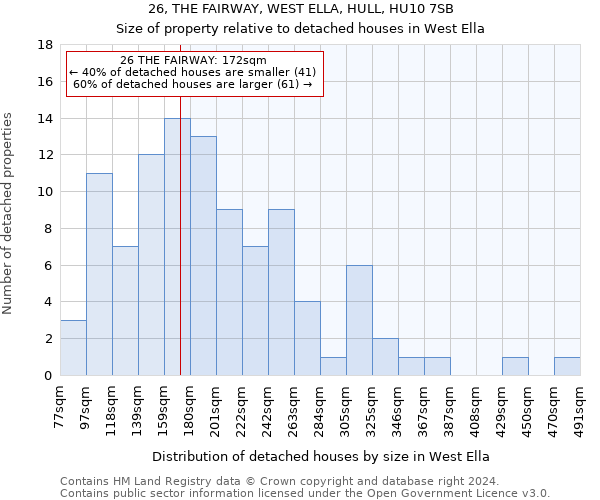 26, THE FAIRWAY, WEST ELLA, HULL, HU10 7SB: Size of property relative to detached houses in West Ella