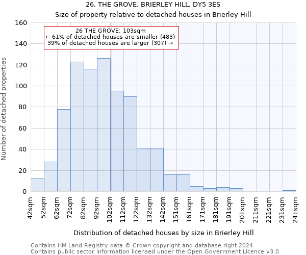 26, THE GROVE, BRIERLEY HILL, DY5 3ES: Size of property relative to detached houses in Brierley Hill