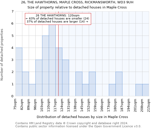 26, THE HAWTHORNS, MAPLE CROSS, RICKMANSWORTH, WD3 9UH: Size of property relative to detached houses in Maple Cross