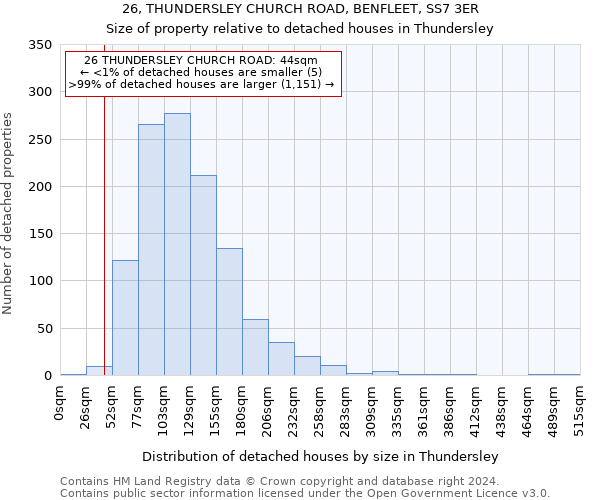 26, THUNDERSLEY CHURCH ROAD, BENFLEET, SS7 3ER: Size of property relative to detached houses in Thundersley