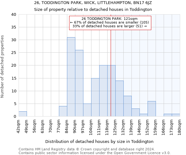 26, TODDINGTON PARK, WICK, LITTLEHAMPTON, BN17 6JZ: Size of property relative to detached houses in Toddington