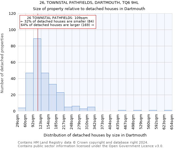26, TOWNSTAL PATHFIELDS, DARTMOUTH, TQ6 9HL: Size of property relative to detached houses in Dartmouth