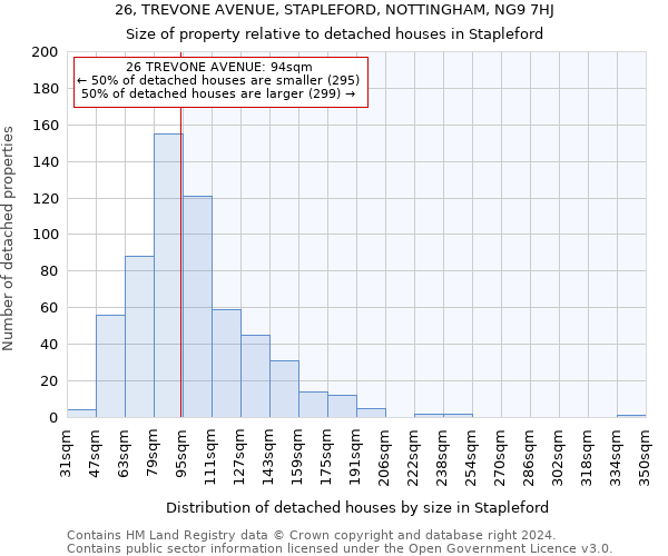 26, TREVONE AVENUE, STAPLEFORD, NOTTINGHAM, NG9 7HJ: Size of property relative to detached houses in Stapleford