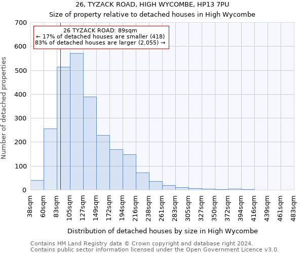 26, TYZACK ROAD, HIGH WYCOMBE, HP13 7PU: Size of property relative to detached houses in High Wycombe