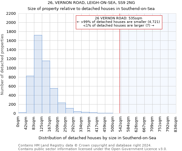 26, VERNON ROAD, LEIGH-ON-SEA, SS9 2NG: Size of property relative to detached houses in Southend-on-Sea