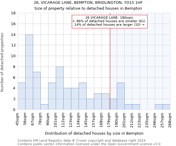 26, VICARAGE LANE, BEMPTON, BRIDLINGTON, YO15 1HF: Size of property relative to detached houses in Bempton