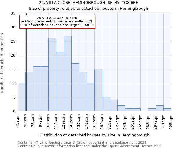 26, VILLA CLOSE, HEMINGBROUGH, SELBY, YO8 6RE: Size of property relative to detached houses in Hemingbrough