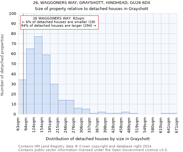 26, WAGGONERS WAY, GRAYSHOTT, HINDHEAD, GU26 6DX: Size of property relative to detached houses in Grayshott