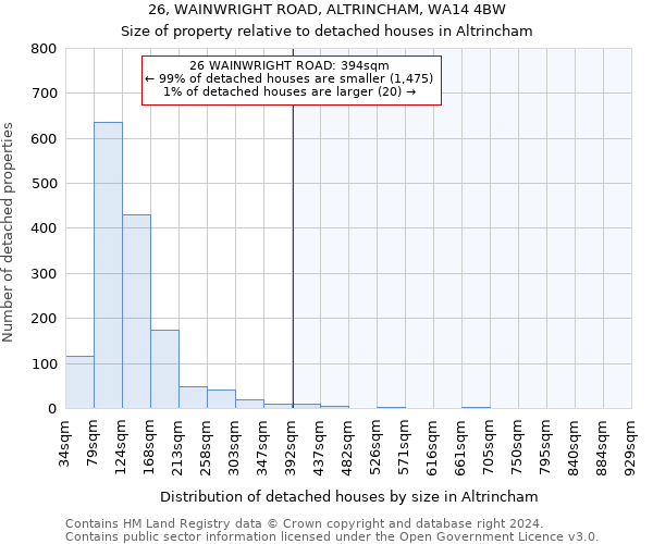 26, WAINWRIGHT ROAD, ALTRINCHAM, WA14 4BW: Size of property relative to detached houses in Altrincham