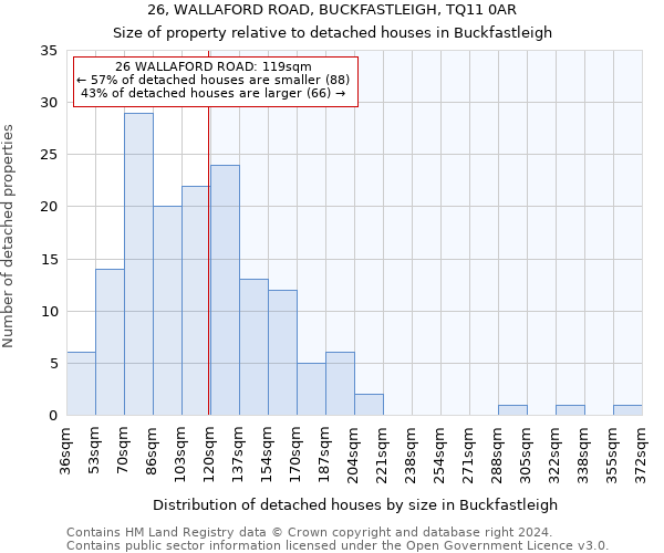26, WALLAFORD ROAD, BUCKFASTLEIGH, TQ11 0AR: Size of property relative to detached houses in Buckfastleigh