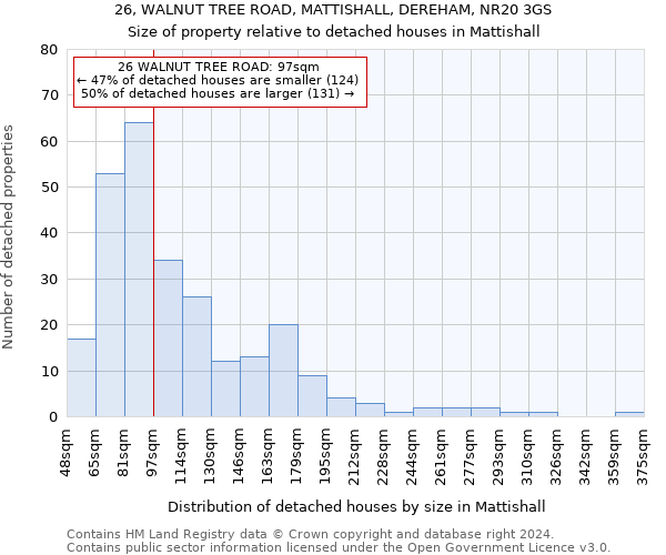 26, WALNUT TREE ROAD, MATTISHALL, DEREHAM, NR20 3GS: Size of property relative to detached houses in Mattishall