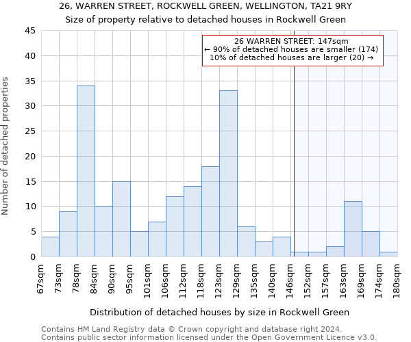 26, WARREN STREET, ROCKWELL GREEN, WELLINGTON, TA21 9RY: Size of property relative to detached houses in Rockwell Green