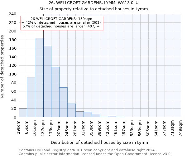 26, WELLCROFT GARDENS, LYMM, WA13 0LU: Size of property relative to detached houses in Lymm