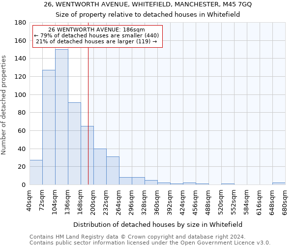 26, WENTWORTH AVENUE, WHITEFIELD, MANCHESTER, M45 7GQ: Size of property relative to detached houses in Whitefield