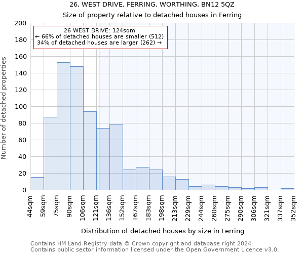 26, WEST DRIVE, FERRING, WORTHING, BN12 5QZ: Size of property relative to detached houses in Ferring