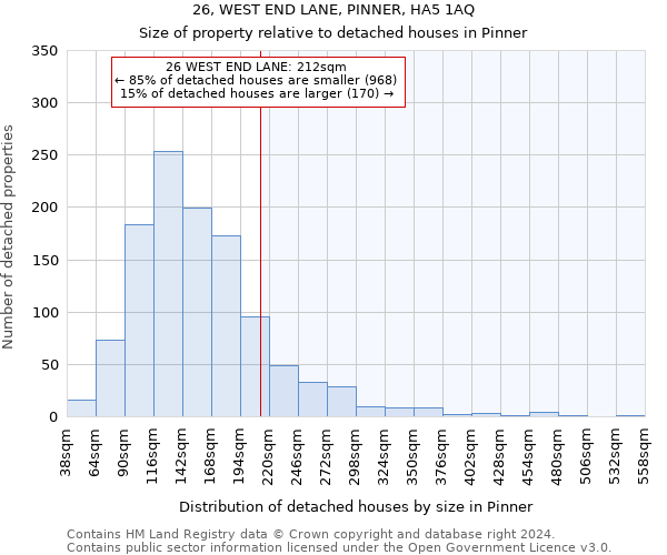 26, WEST END LANE, PINNER, HA5 1AQ: Size of property relative to detached houses in Pinner
