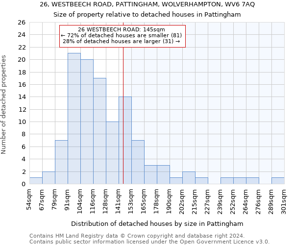 26, WESTBEECH ROAD, PATTINGHAM, WOLVERHAMPTON, WV6 7AQ: Size of property relative to detached houses in Pattingham
