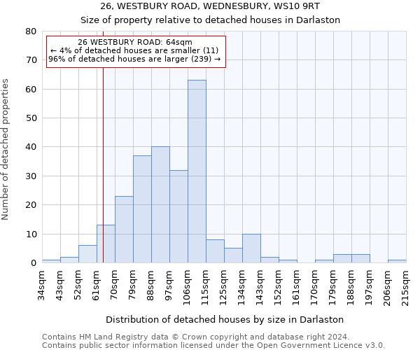 26, WESTBURY ROAD, WEDNESBURY, WS10 9RT: Size of property relative to detached houses in Darlaston