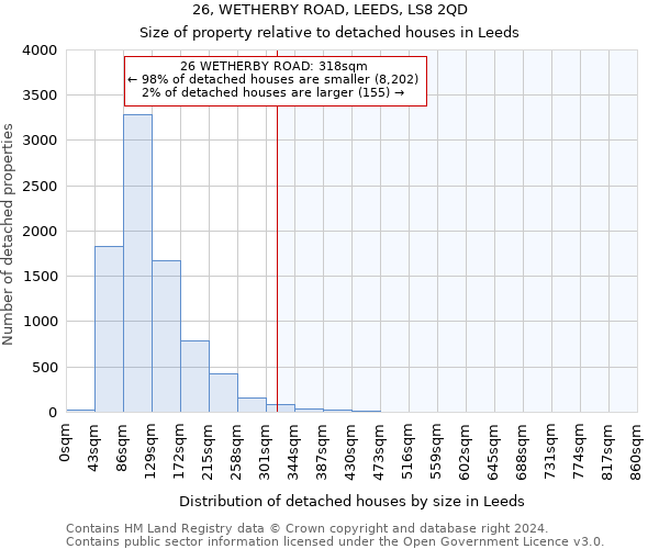 26, WETHERBY ROAD, LEEDS, LS8 2QD: Size of property relative to detached houses in Leeds