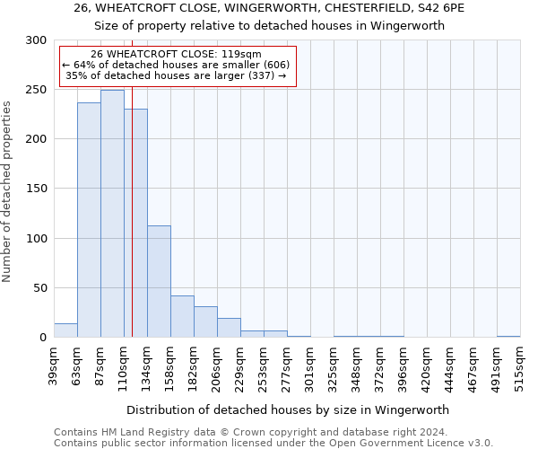 26, WHEATCROFT CLOSE, WINGERWORTH, CHESTERFIELD, S42 6PE: Size of property relative to detached houses in Wingerworth