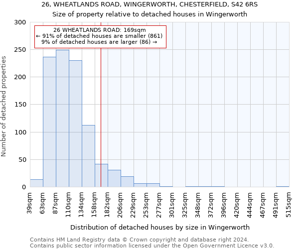 26, WHEATLANDS ROAD, WINGERWORTH, CHESTERFIELD, S42 6RS: Size of property relative to detached houses in Wingerworth