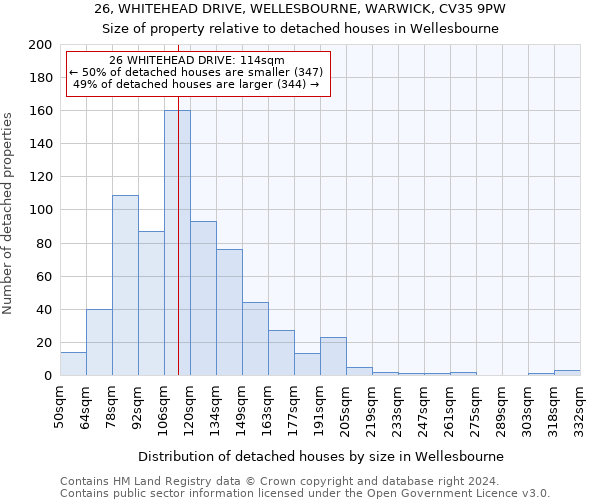 26, WHITEHEAD DRIVE, WELLESBOURNE, WARWICK, CV35 9PW: Size of property relative to detached houses in Wellesbourne
