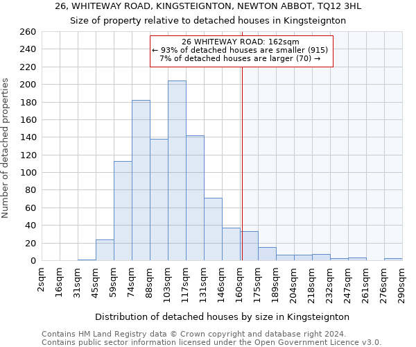 26, WHITEWAY ROAD, KINGSTEIGNTON, NEWTON ABBOT, TQ12 3HL: Size of property relative to detached houses in Kingsteignton