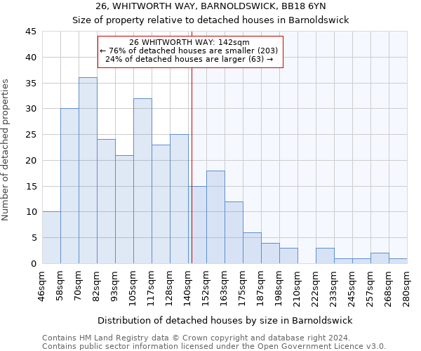 26, WHITWORTH WAY, BARNOLDSWICK, BB18 6YN: Size of property relative to detached houses in Barnoldswick
