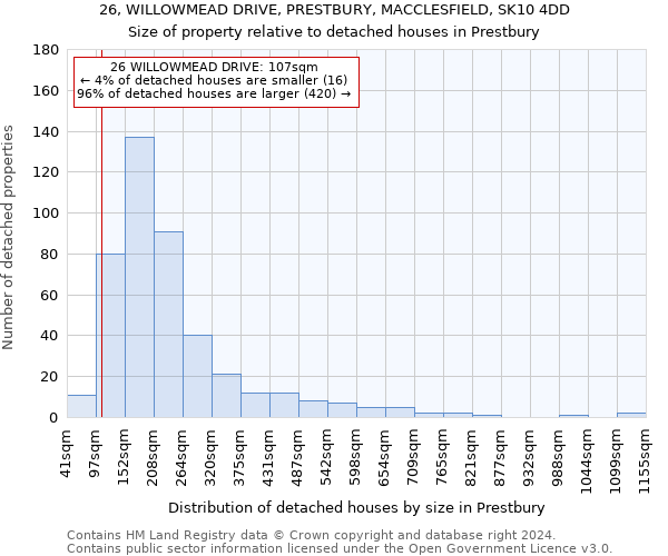 26, WILLOWMEAD DRIVE, PRESTBURY, MACCLESFIELD, SK10 4DD: Size of property relative to detached houses in Prestbury
