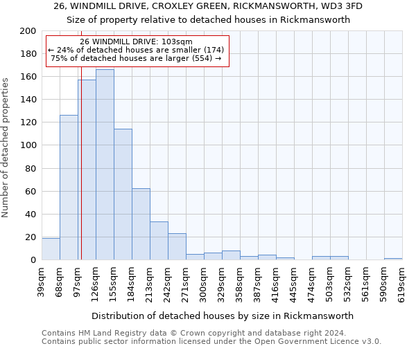 26, WINDMILL DRIVE, CROXLEY GREEN, RICKMANSWORTH, WD3 3FD: Size of property relative to detached houses in Rickmansworth