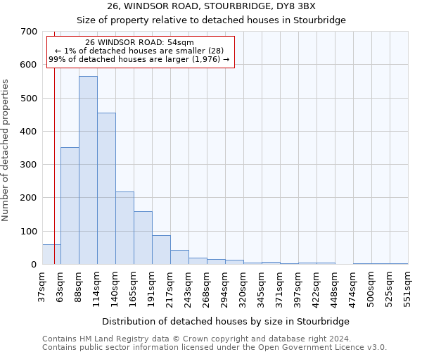26, WINDSOR ROAD, STOURBRIDGE, DY8 3BX: Size of property relative to detached houses in Stourbridge